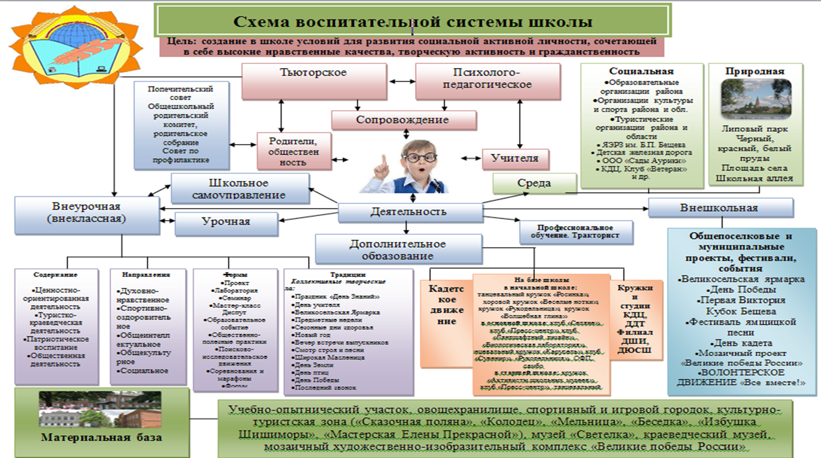 Воспитательная работа