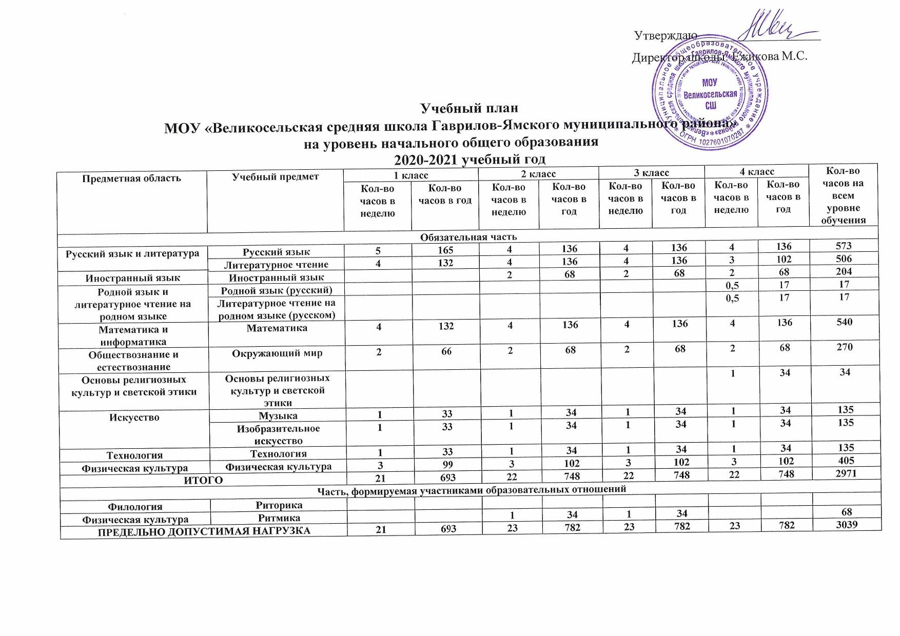 Об утверждении базисного учебного плана общеобразовательных учреждений рф